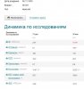 перед и 21 день кломфена цитрат.jpg