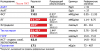 analyzes_PCT.png